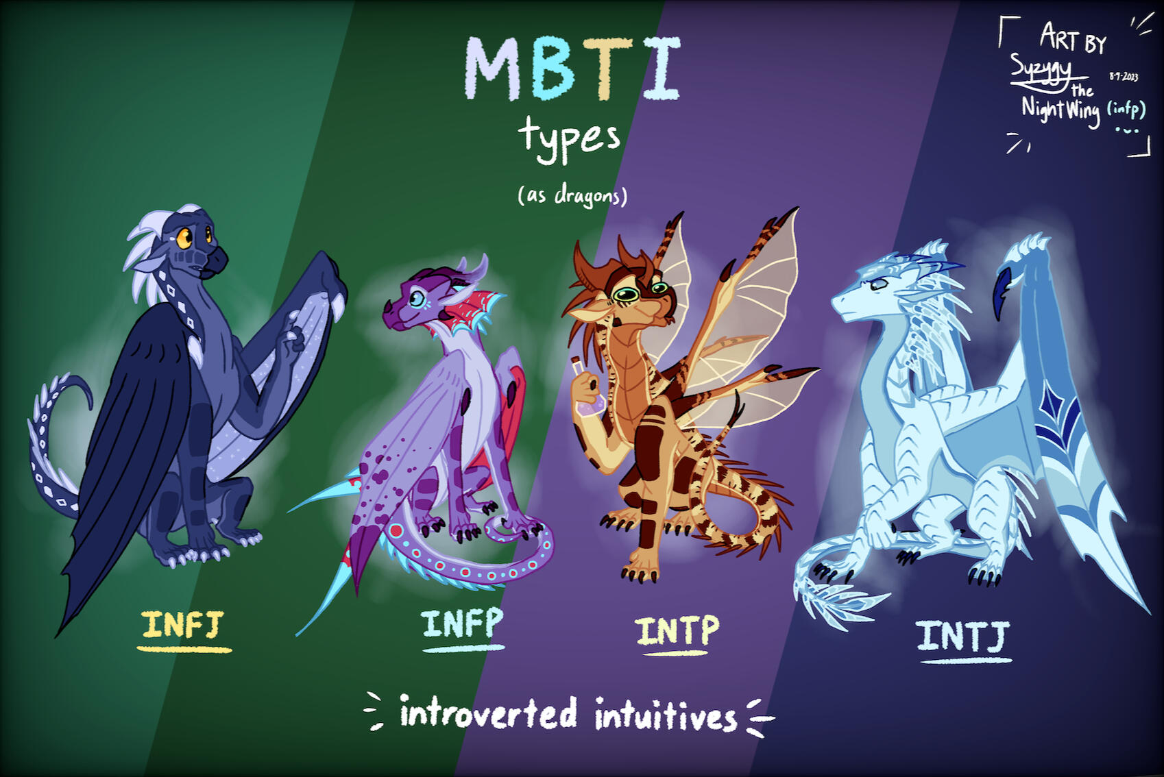 Wings of Fire and MBTI Crossover